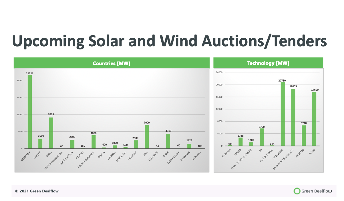 Auctions July 2021 Auctions July 2021