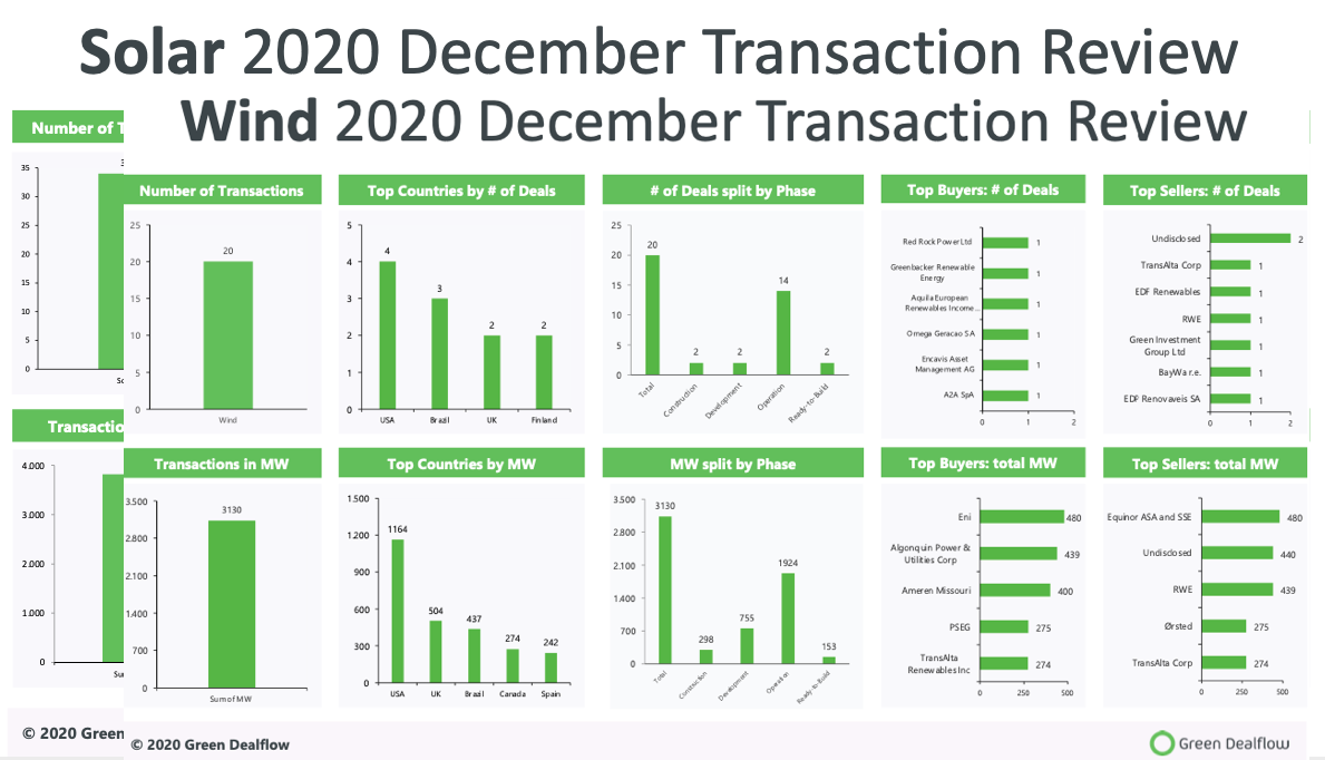 December, 2020 December, 2020