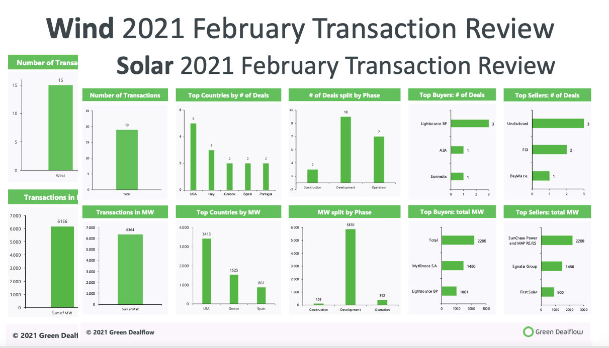 FEBRUARY 2021 FEBRUARY 2021