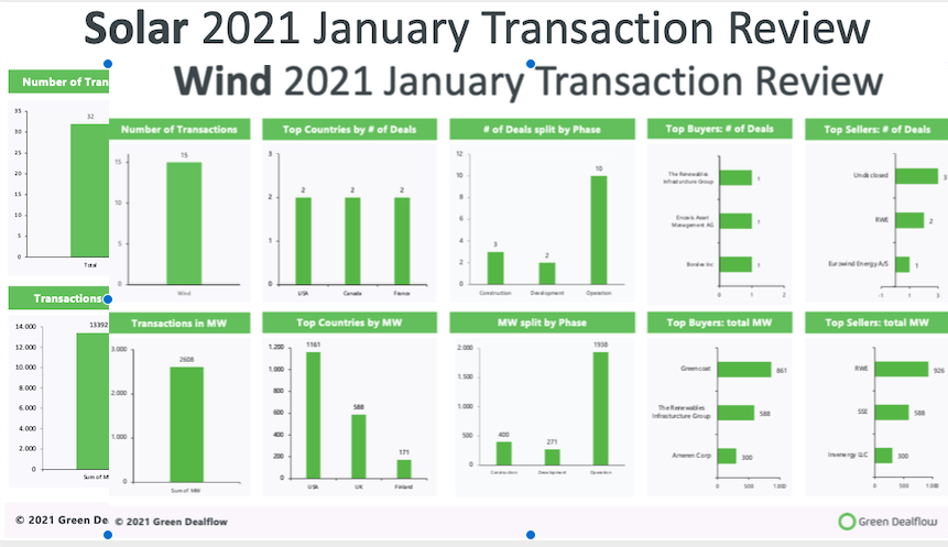 January 2021 January 2021
