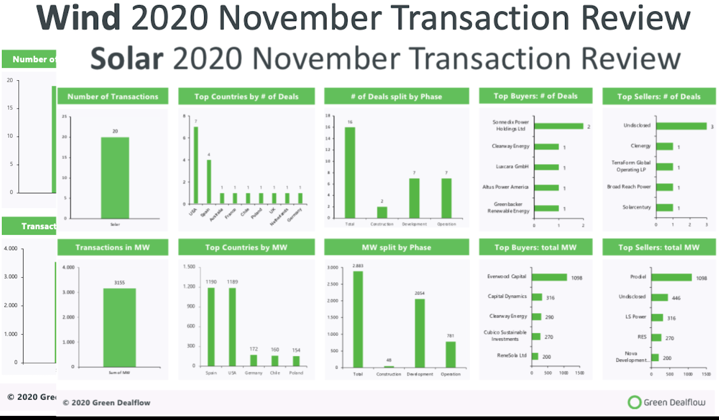 NOVEMBER 2020 NOVEMBER 2020
