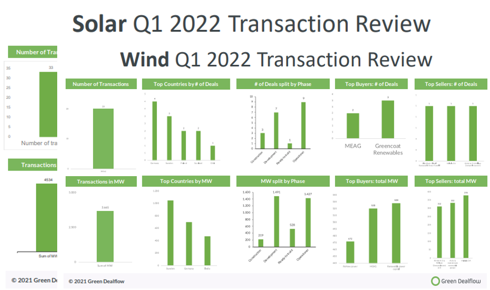 Quarterly Transaction Review Quarterly Transaction Review