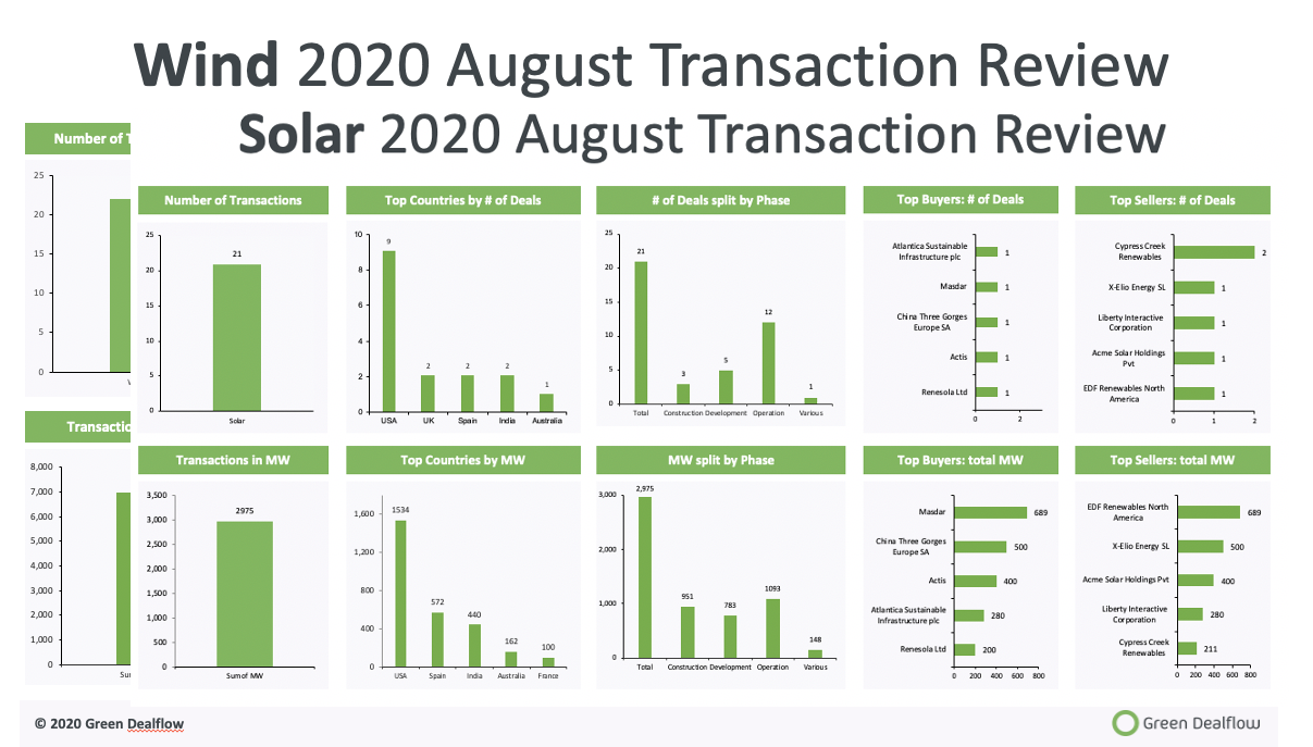 Screen August 2020