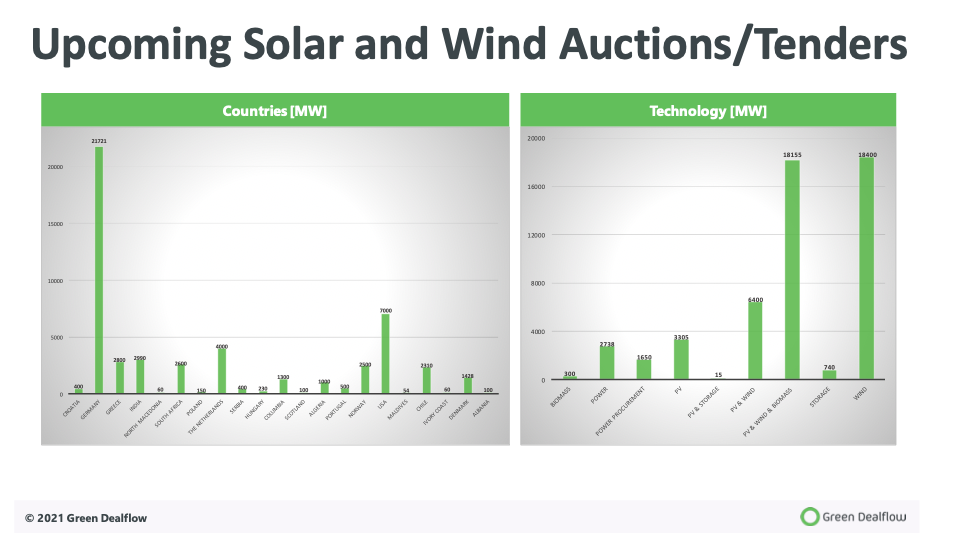 Tenders & Auctions June 2021 Tenders & Auctions June 2021