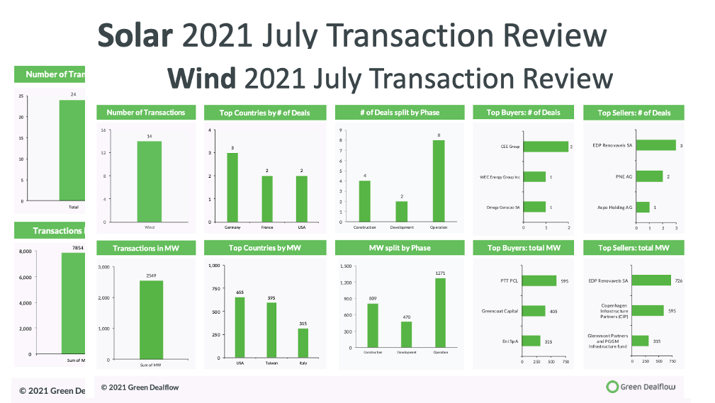 Transaction Review July 2021