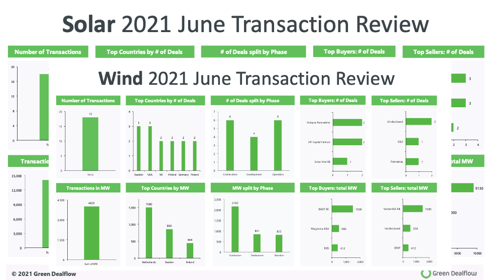 Transaction Review Preview