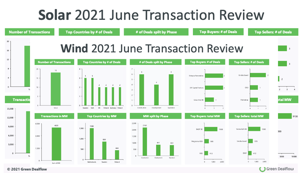 Transaction Review Preview Transaction Review Preview
