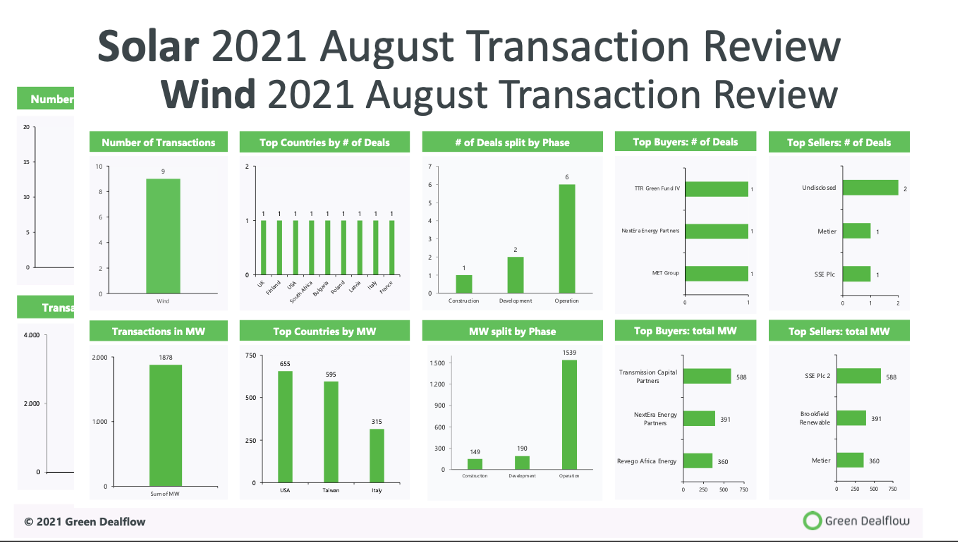 Transaction review